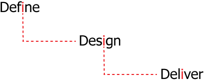 define-design-deliver-mobile